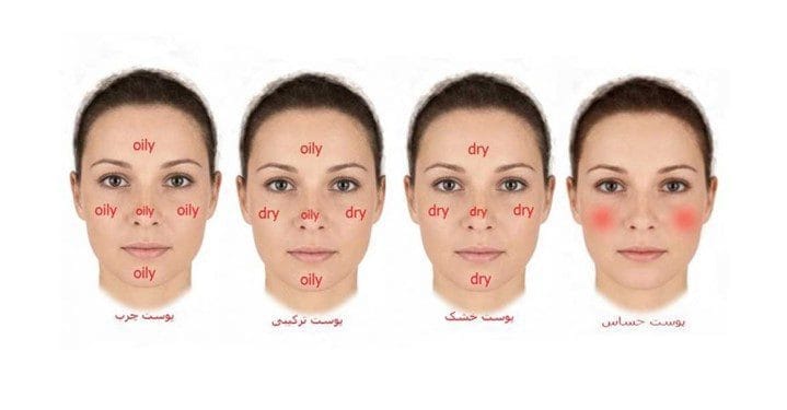 انواع پوست ، محصولات آرایشی و بهداشتی